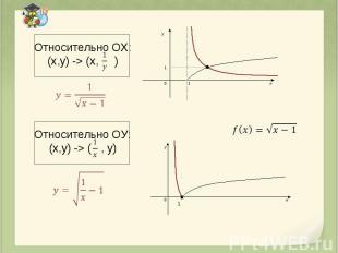 Относительно ОХ:(x,y) -> (x, ) Относительно ОУ:(x,y) -> ( , у)