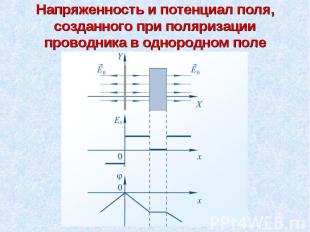 Напряженность и потенциал поля, созданного при поляризации проводника в однородн