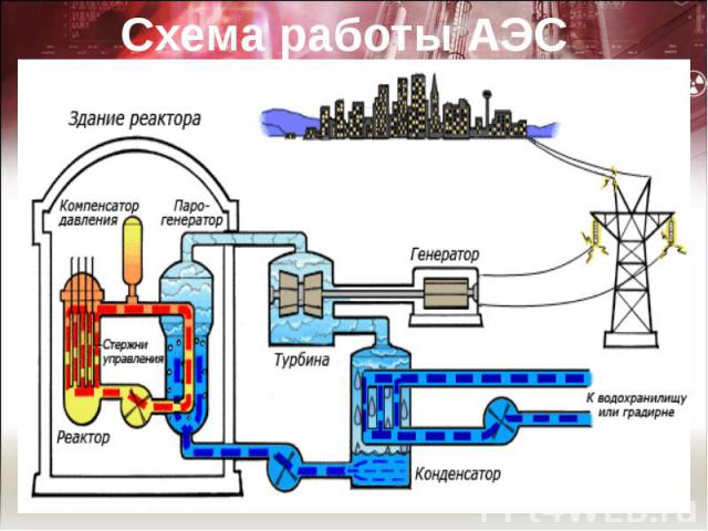 Схема работы АЭС