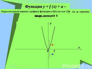Функция y = f (x) + a – Параллельный перенос графика функции y=f(x) по оси едини