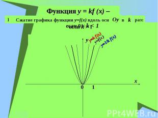 Функция y = kf (x) – Сжатие графика функции y=f(x) вдоль оси