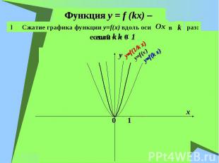 Функция y = f (kx) – Сжатие графика функции y=f(x) вдоль оси если 0 < k < 1