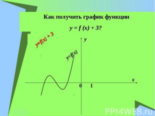 Как получить график функции y = f (x) + 3? y=f(x) + 3