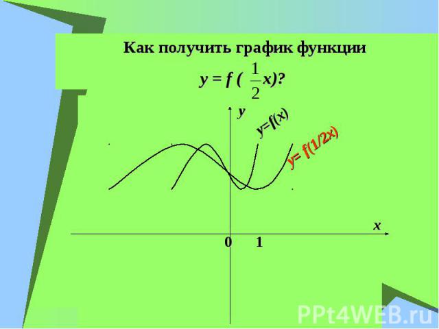 Как получить график функции y = f ( x)?