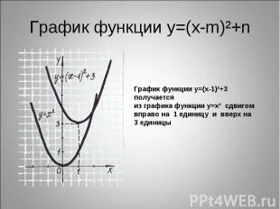 График функции у=(х-m)²+n График функции у=(х-1)²+3 получаетсяиз графика функции