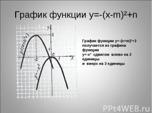 График функции у=-(х-m)²+n График функции у=-(х+m)²+3получается из графика функц