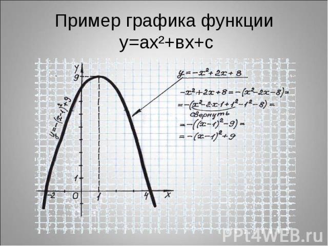 Пример графика функции у=ах²+вх+с