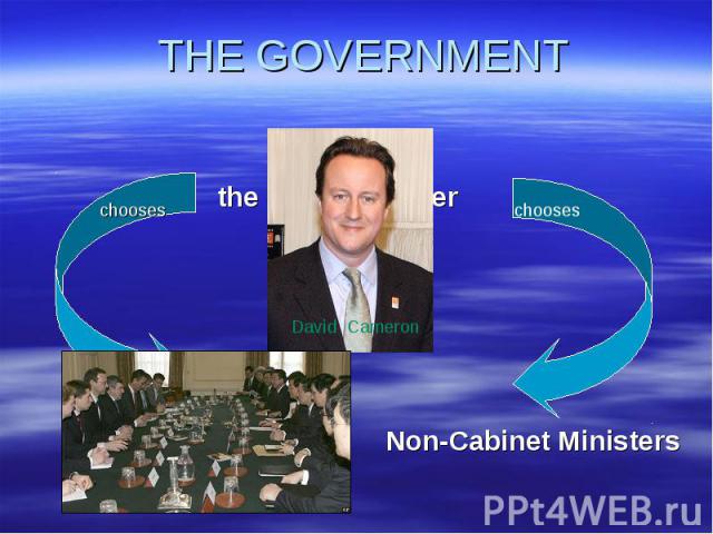 THE GOVERNMENT Non-Cabinet Ministers