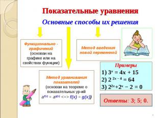 Показательные уравнения Основные способы их решения Функционально - графичекий (