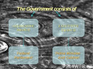 The Government consists of