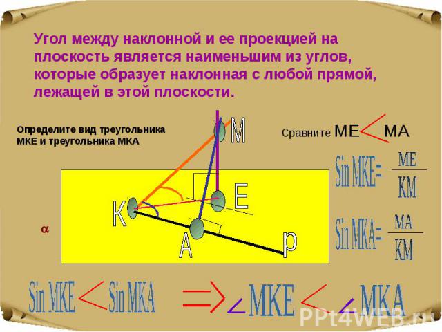 Угол между наклонной и ее проекцией на плоскость является наименьшим из углов, которые образует наклонная с любой прямой, лежащей в этой плоскости. Определите вид треугольника МКЕ и треугольника МКА