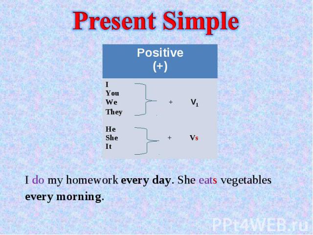 Present Simple I do my homework every day. She eats vegetablesevery morning.