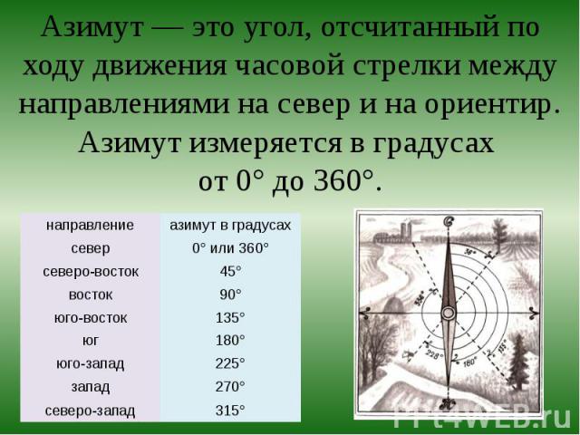Азимут — это угол, отсчитанный по ходу движения часовой стрелки между направлениями на север и на ориентир. Азимут измеряется в градусах от 0° до 360°.