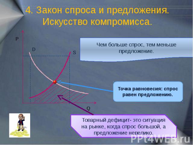 Возрастание спроса на ноутбуки означает увеличение объема спроса а не объема предложения