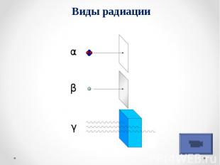 Виды радиации