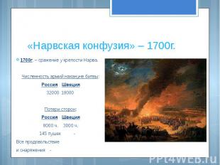 «Нарвская конфузия» – 1700г. 1700г. – сражение у крепости Нарва.Численность арми