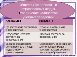 Общее:1)Потребность в образованных людях.Увеличение количества учебных заведений