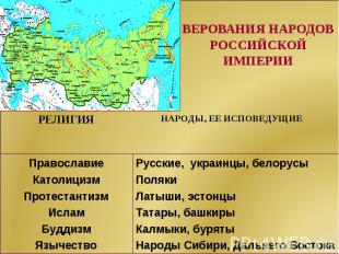 ВЕРОВАНИЯ НАРОДОВ РОССИЙСКОЙ ИМПЕРИИ