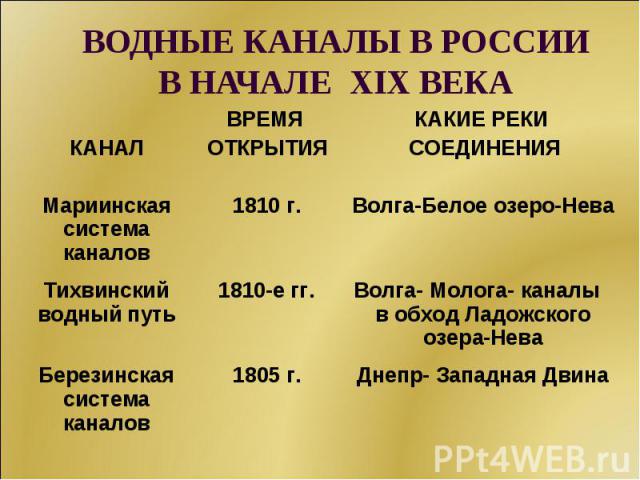 ВОДНЫЕ КАНАЛЫ В РОССИИ В НАЧАЛЕ XIX ВЕКА