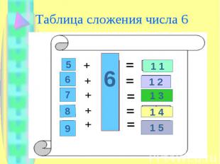 Таблица сложения числа 6