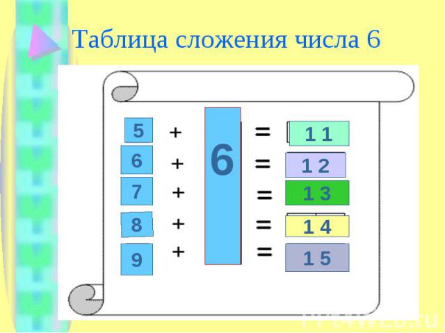 Таблица сложения числа 6