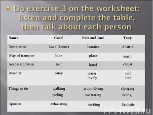 Do exercise 3 on the worksheet: listen and complete the table, then talk about e