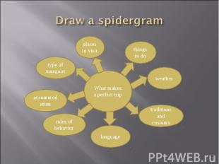 Draw a spidergram