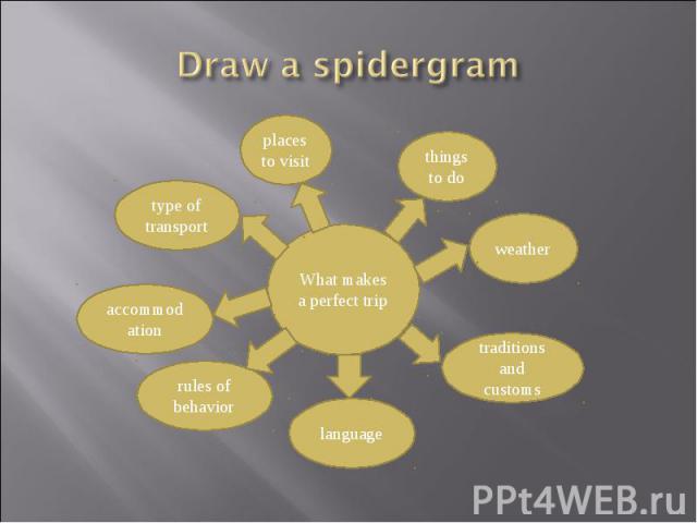 Draw a spidergram