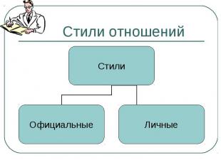 Стили отношений