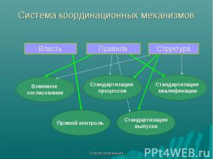 Теория организации Система координационных механизмов Власть Правила Структура В