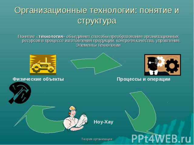 Теория организации Организационные технологии: понятие и структура Понятие «технология» объединяет способы преобразования организационных ресурсов в процессе изготовления продукции, контроля качества, управления. Элементы технологии Процессы и опера…