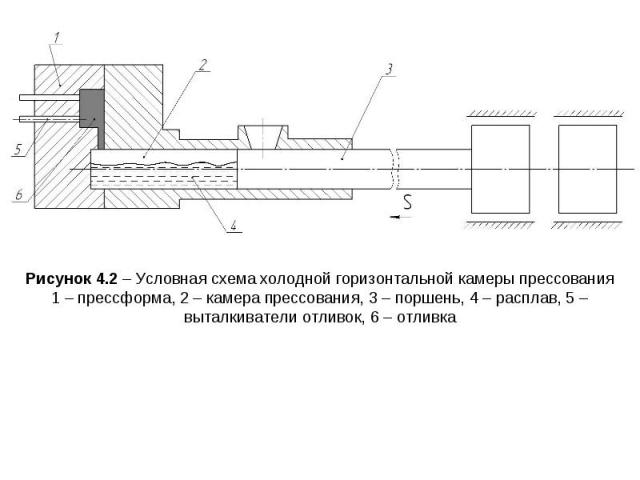 Рисунок 4.2 – Условная схема холодной горизонтальной камеры прессования 1 – прессформа, 2 – камера прессования, 3 – поршень, 4 – расплав, 5 – выталкиватели отливок, 6 – отливка