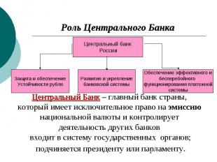 Роль Центрального Банка Центральный банк России Защита и обеспечение Устойчивост