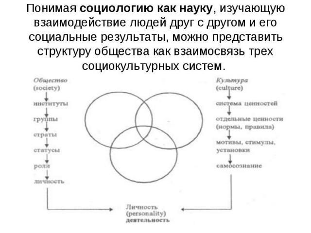 Понимая социологию как науку, изучающую взаимодействие людей друг с другом и его социальные результаты, можно представить структуру общества как взаимосвязь трех социокультурных систем.