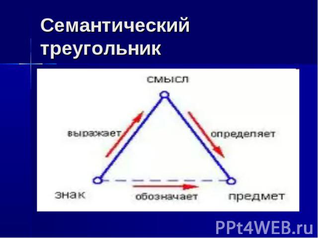 Семантический треугольник