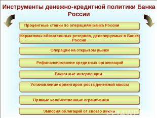 Инструменты денежно-кредитной политики Банка России Процентные ставки по операци