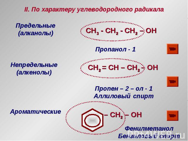 II. По характеру углеводородного радикала Предельные (алканолы) CH3 - СH2 - CH2 – OH Непредельные (алкенолы) CH2 = CH – CH2 – OH Ароматические – CH2 – OH Пропанол - 1 Пропен – 2 – ол - 1 Аллиловый спирт Фенилметанол Бензиловый спирт