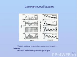 57 Спектральный анализ Типичный вид речевой волны и ее спектра в модели анализа