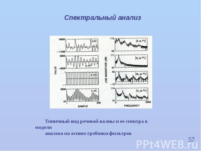 57 Спектральный анализ Типичный вид речевой волны и ее спектра в модели анализа на основе гребенки фильтров