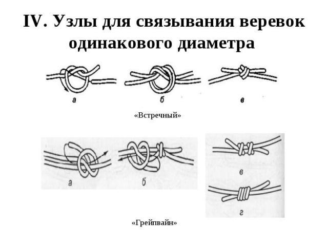IV. Узлы для связывания веревок одинакового диаметра «Встречный» «Грейпвайн»