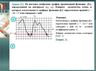 Задача 9.2. На рисунке изображен график производной функции f(x), определенной н
