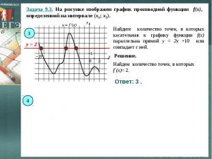 Задача 9.3. На рисунке изображен график производной функции f(x), определенной н