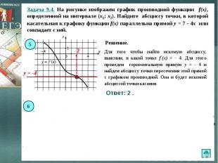 Задача 9.4. На рисунке изображен график производной функции f(x), определенной н