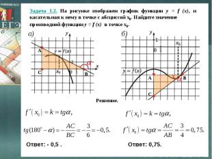 Задача 1.2. На рисунке изображен график функции y = f (x), и касательная к нему