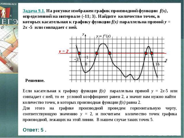 Задача 9.1. На рисунке изображен график производной функции f(x), определенной на интервале (-11; 3). Найдите количество точек, в которых касательная к графику функции f(x) параллельна прямой y = 2x -5 или совпадает с ней. Если касательная к графику…