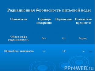 * Радиационная безопасность питьевой воды 1,0 0,1 Нормативы -«- -«- Общая бета-