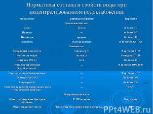 * Нормативы состава и свойств воды при нецентрализованном водоснабжении 100 Числ