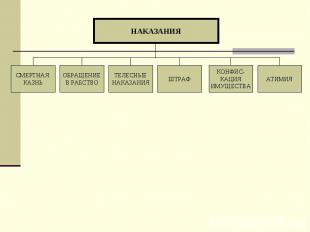 НАКАЗАНИЯ АТИМИЯ КОНФИС- КАЦИЯ ИМУЩЕСТВА ШТРАФ ТЕЛЕСНЫЕ НАКАЗАНИЯ ОБРАЩЕНИЕ В РА