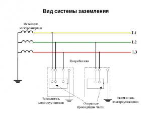 Вид системы заземления