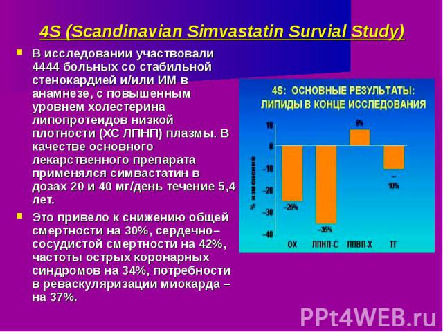 4S (Scandinavian Simvastatin Survial Study)В исследовании участвовали 4444 больных со стабильной стенокардией и/или ИМ в анамнезе, с повышенным уровнем холестерина липопротеидов низкой плотности (ХС ЛПНП) плазмы. В качестве основного лекарственного …